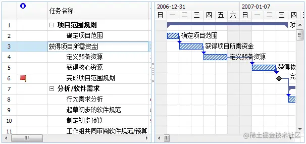 gantt8.gif