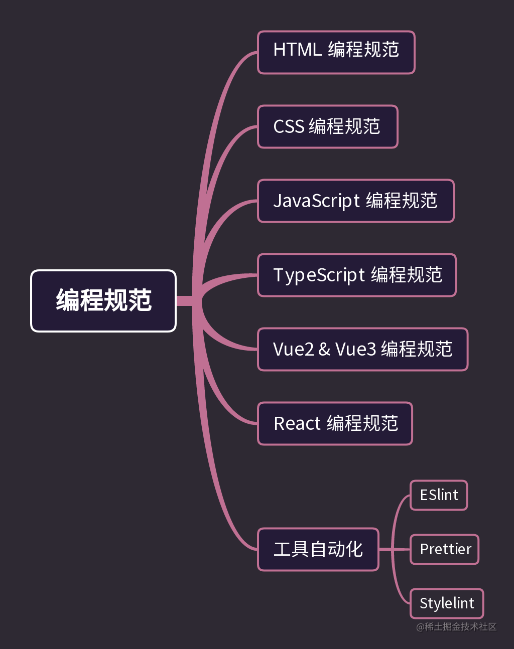 前端团队建设_前端三大框架都要学吗_https://bianchenghao6.com/blog_前端_第3张