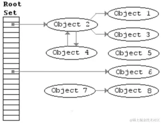 330px-Animation_of_the_Naive_Mark_and_Sweep_Garbage_Collector_Algorithm.gif