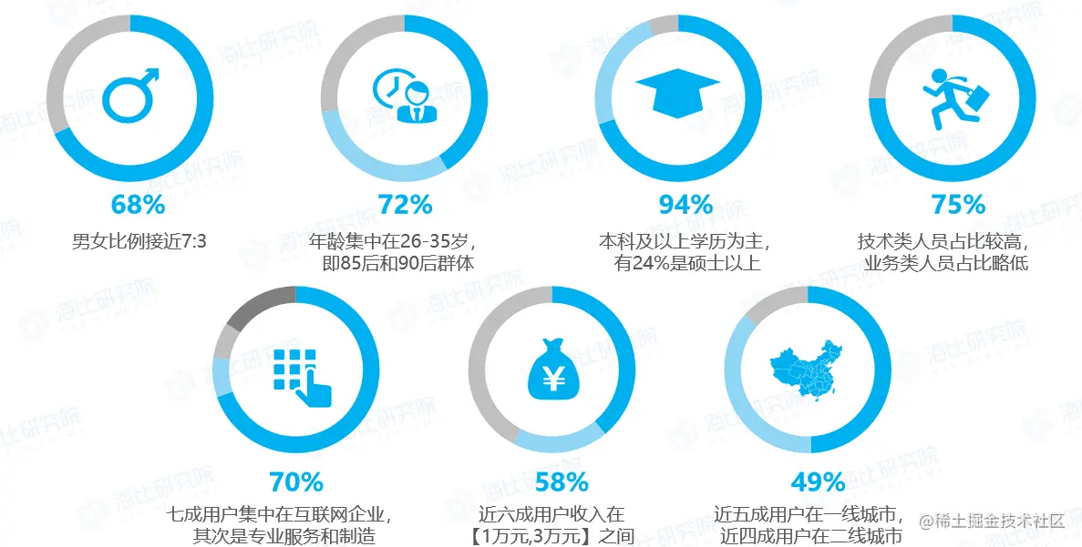 低代码有什么应用前景？