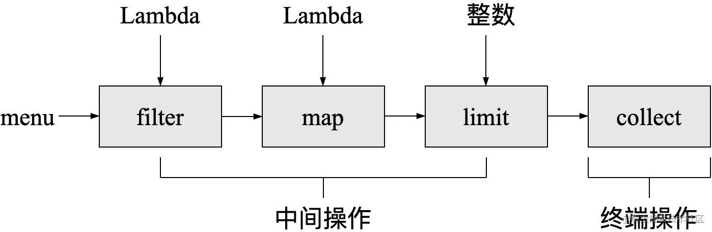 java-func.png