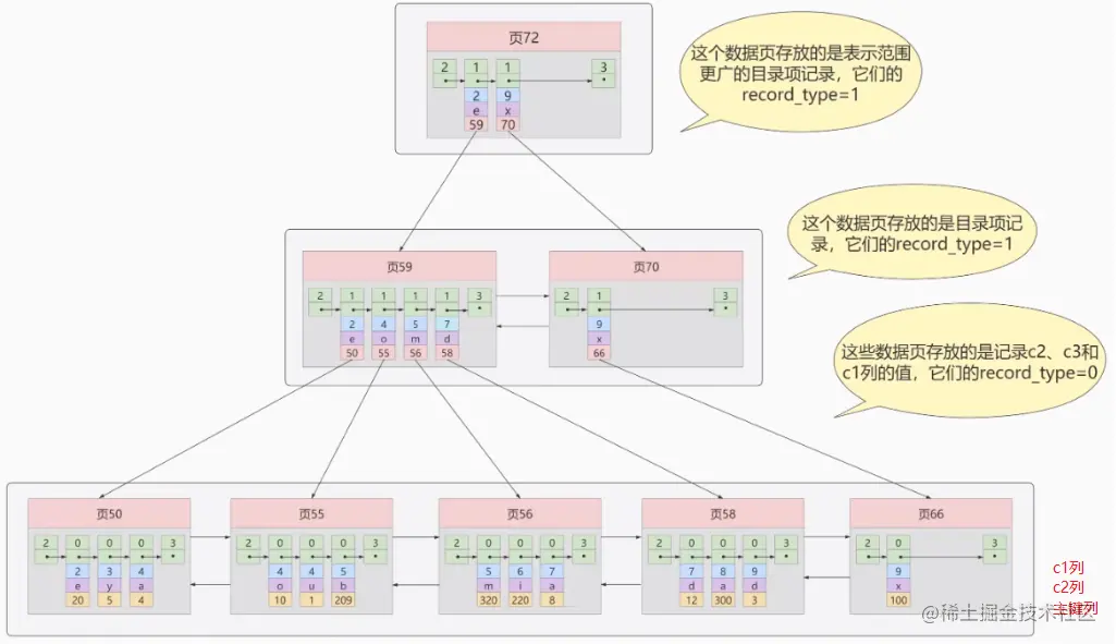 InnoDB索引-联合索引.png