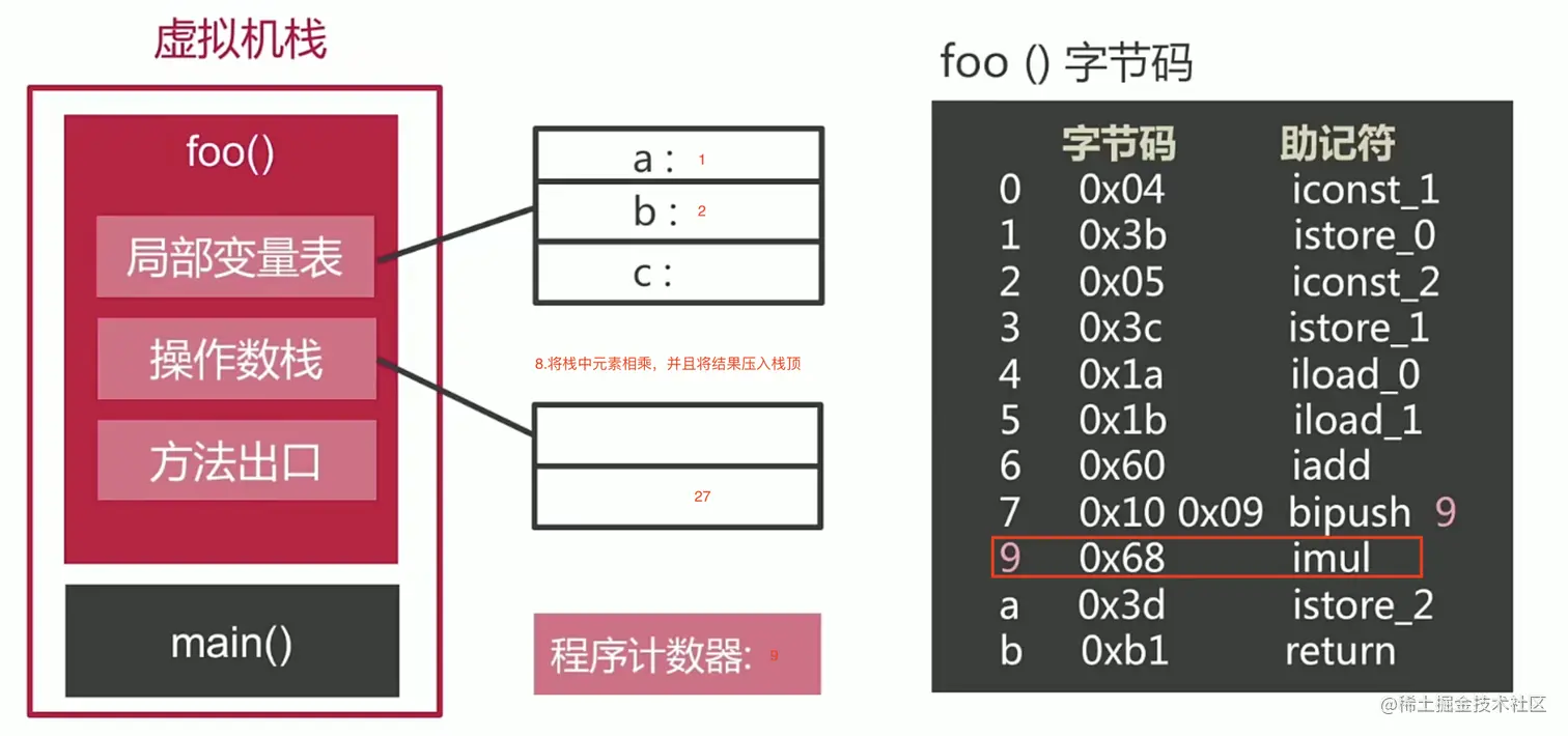 栈帧运行时9.png