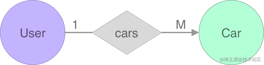 re_user_cars.png