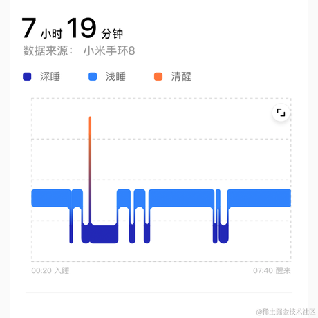 易墨于2024-01-03 00:01发布的图片