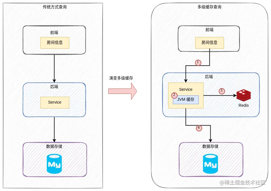 cache-多级缓存.png
