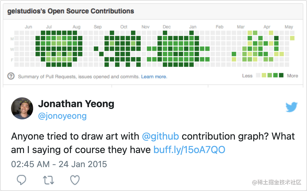 GitHub Contribution 貢獻圖手辦 ｜ 簡單上手 ｜ 技術點評