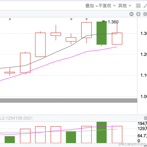 面包真好喝于2023-04-11 14:50发布的图片