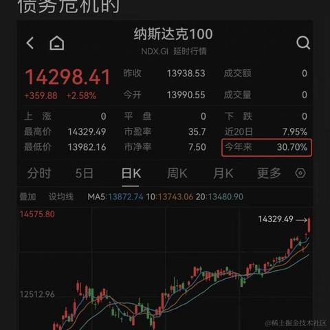 冷酷无情交易员于2023-06-06 15:17发布的图片