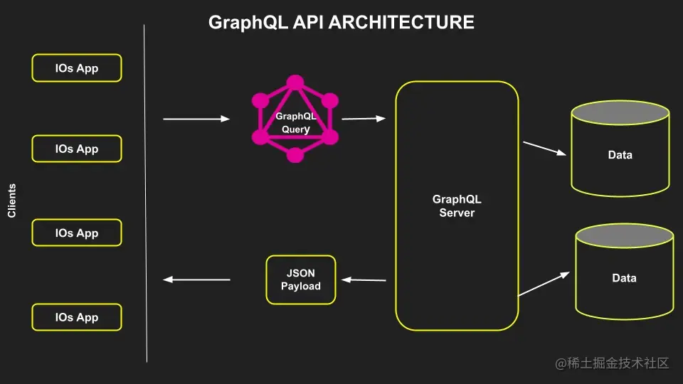 graphql.webp