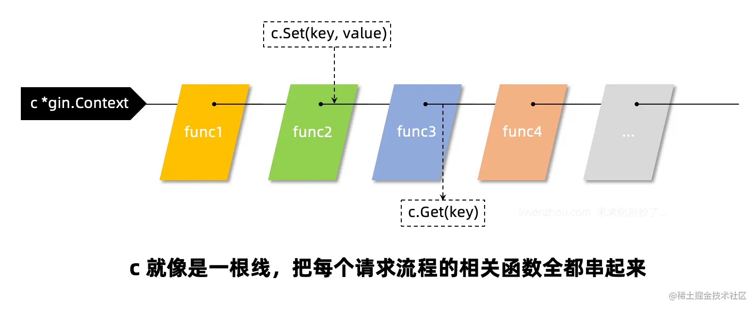 gin_middleware3.png