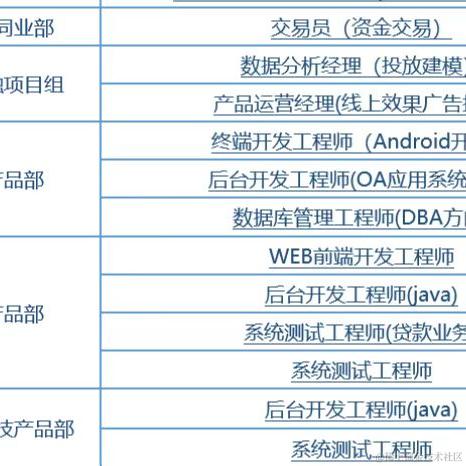 敲门砖计划于2022-06-30 13:54发布的图片