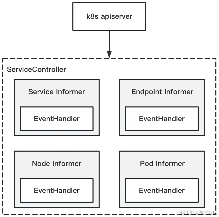 ServiceController的工作机制.png