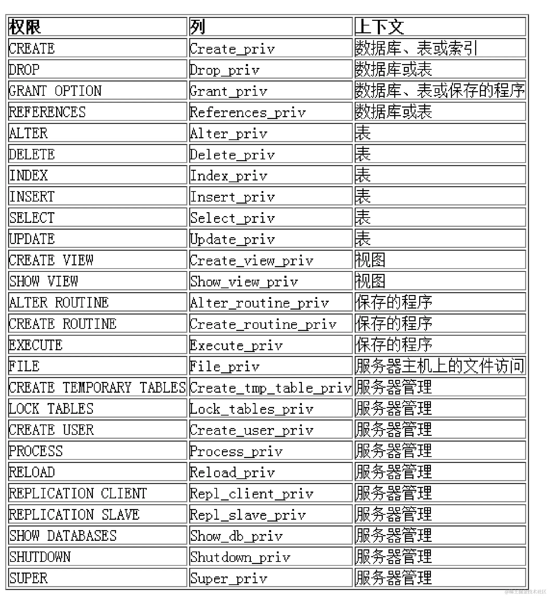 服务器名称和数据库名
