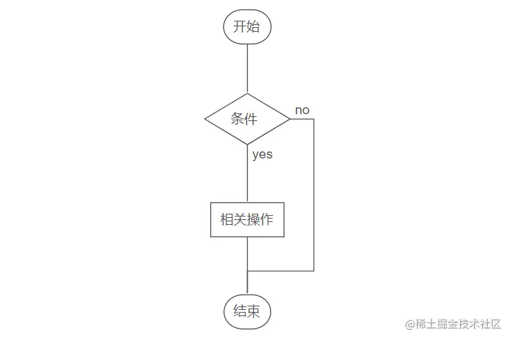 简单流程示意图