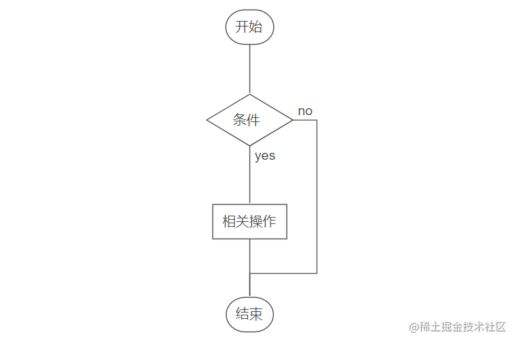 简单流程示意图