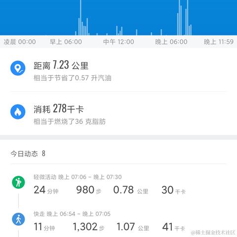 俺家的冷曦于2021-05-21 20:10发布的图片