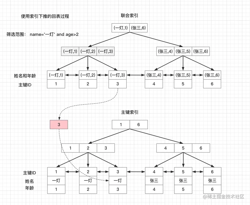 image-20220809212108424.png