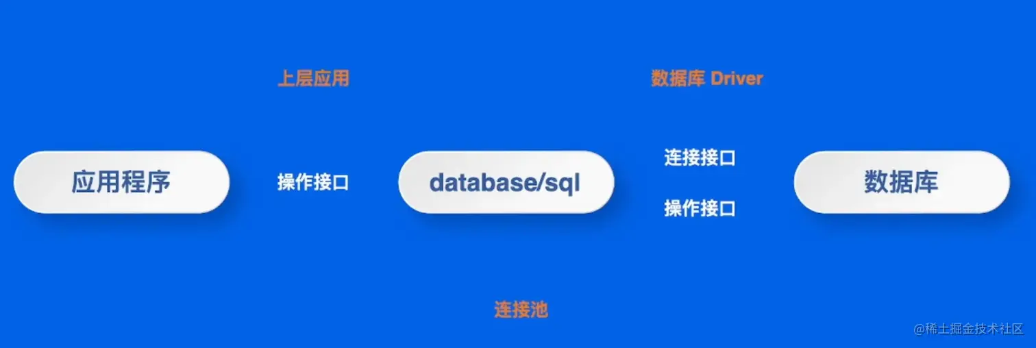 database_sql设计原理.png