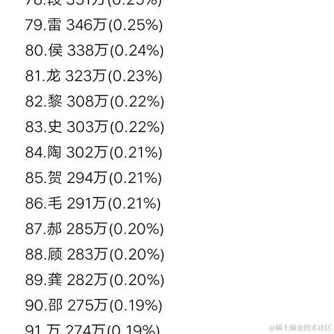 鱼丸粗面不加盐于2022-11-17 08:32发布的图片