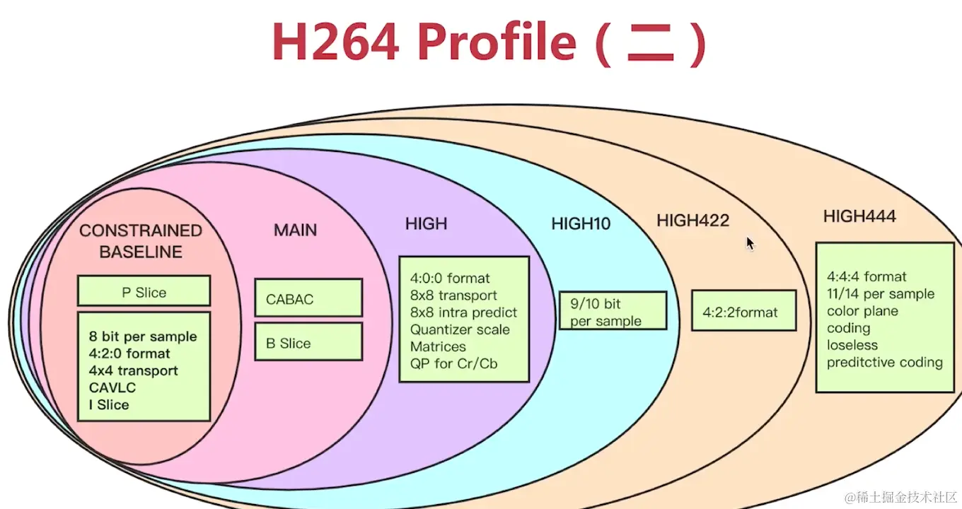 视频编码_h264_profile1.png