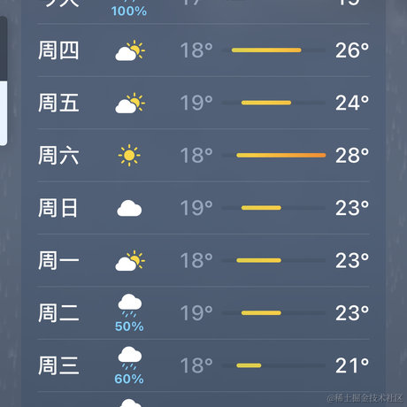 白色小雪貂于2022-11-16 07:30发布的图片