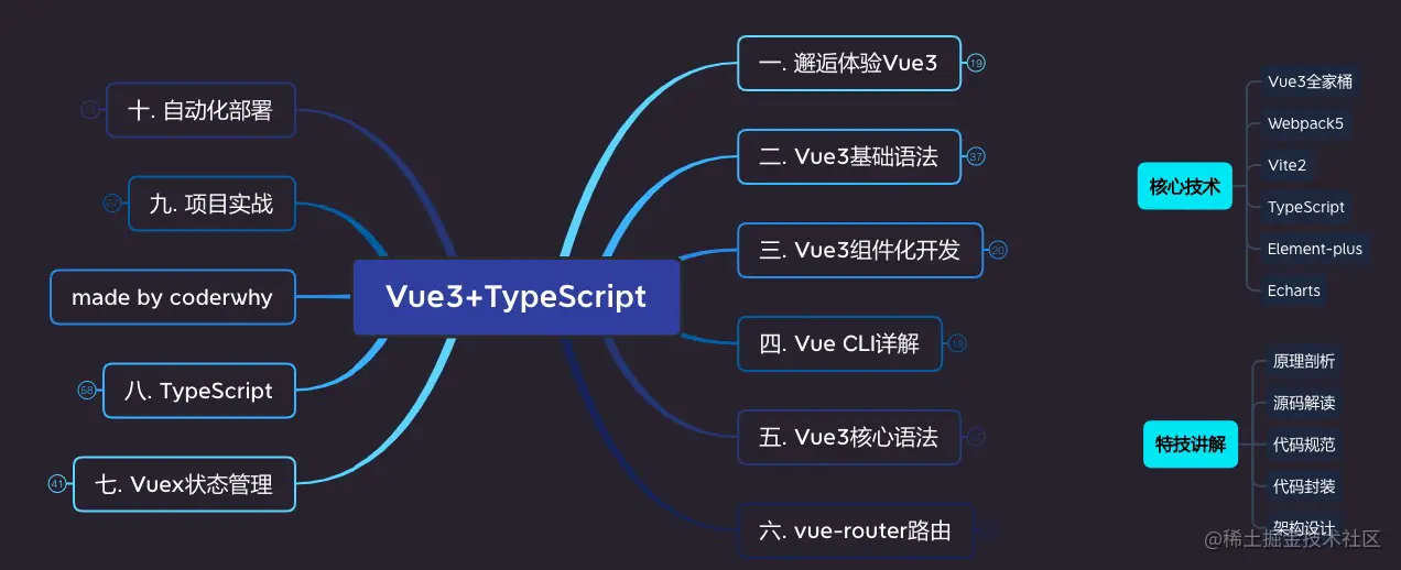 01_邂逅Vue3开发_页面_17_图像_0001.png