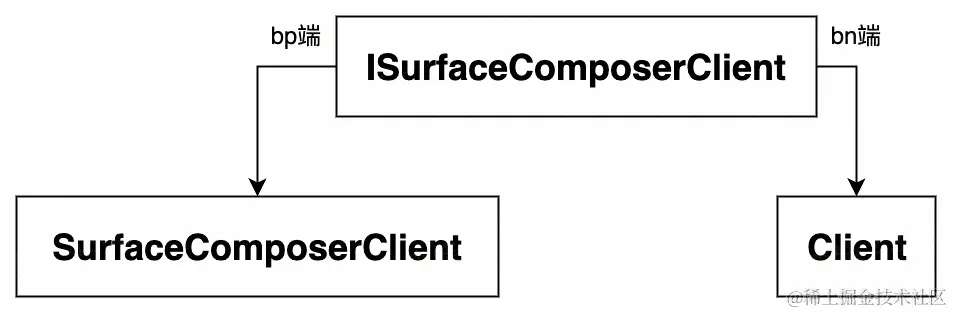 UML 图 (8)_edit_296213803992821.jpg