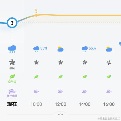 四面游鳞于2022-11-30 08:55发布的图片
