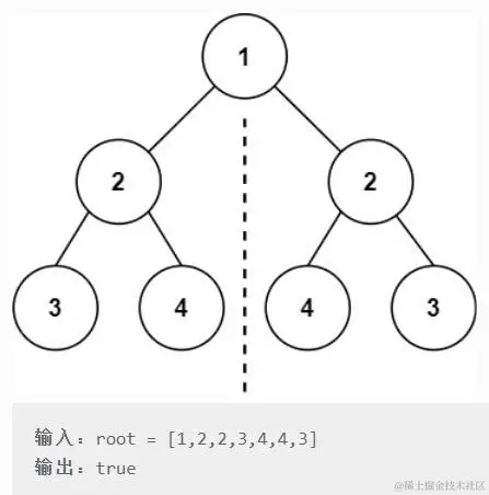 对称二叉树.jpg