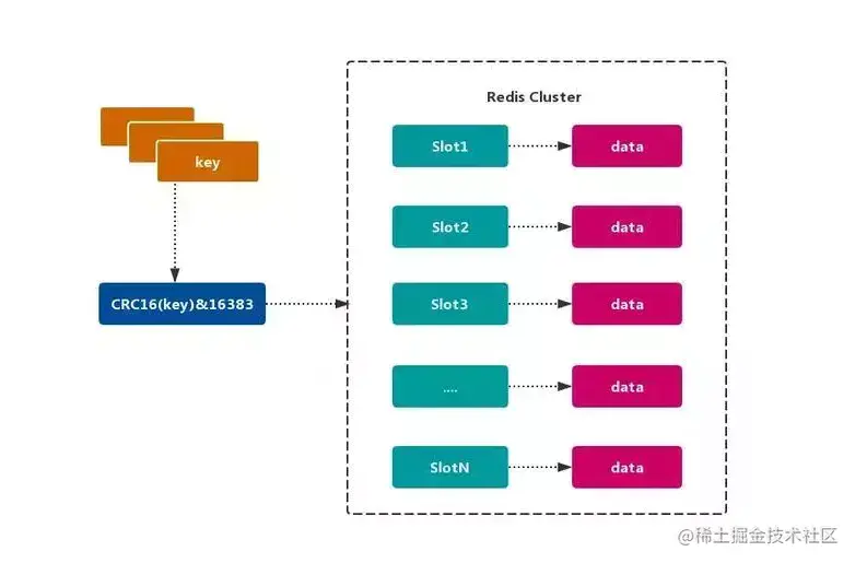 redis哈希槽算法.png
