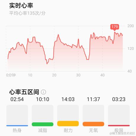 番茄炒蛋嘉点糖于2022-11-28 17:11发布的图片