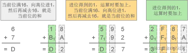 十六进制加法.png