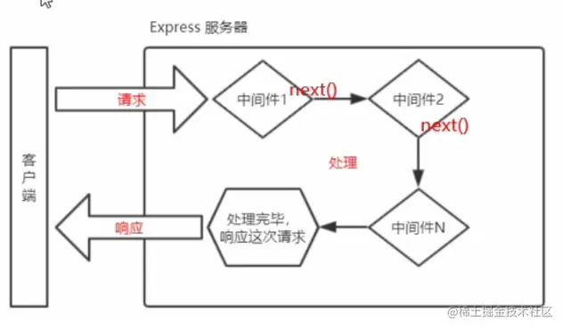 zhongjianjian-express-next.png