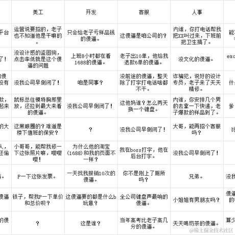 Jams于2022-03-08 17:17发布的图片