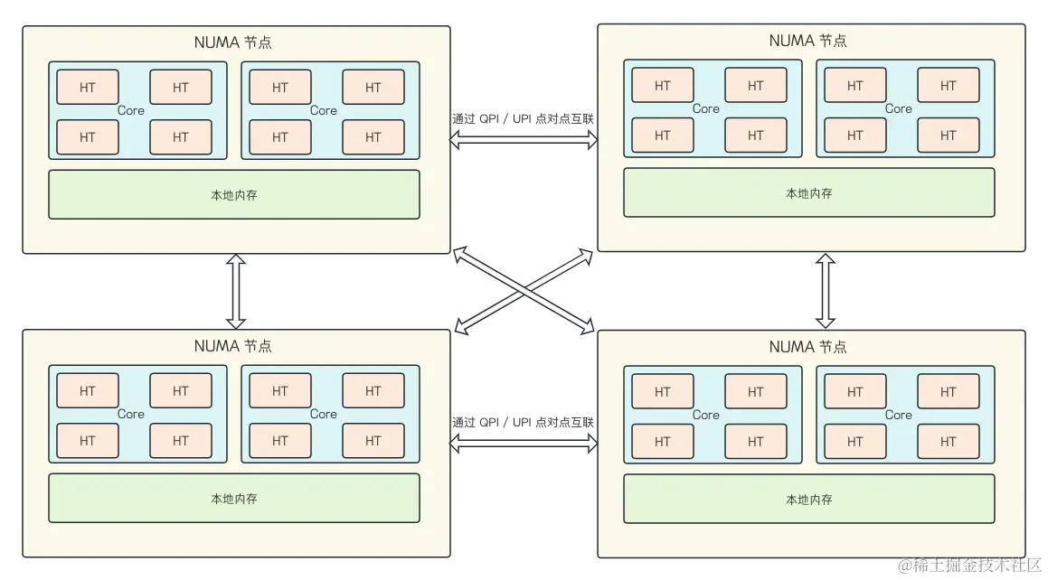 NUMA_arch.png