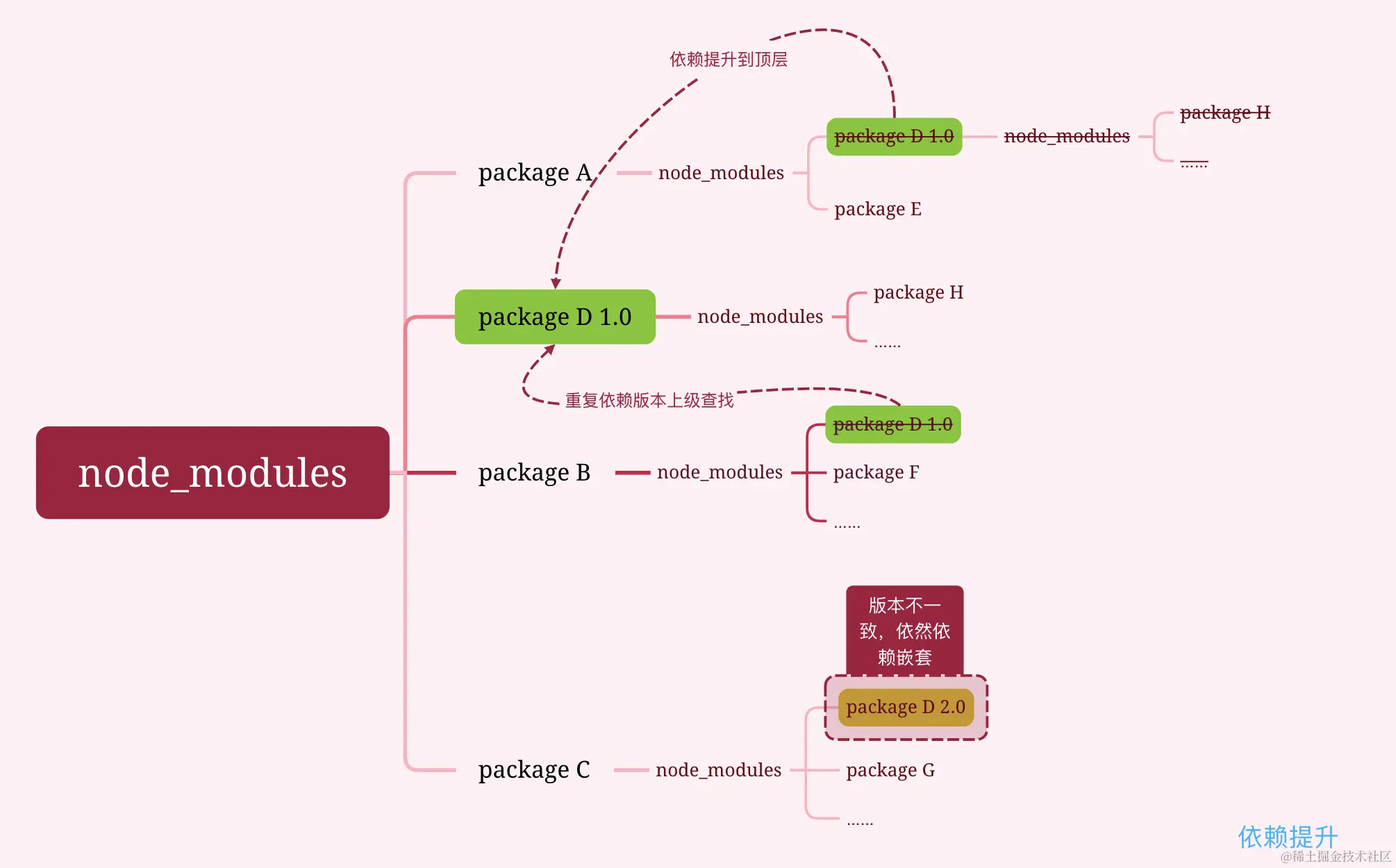 企业微信20240522-171845@2x.png