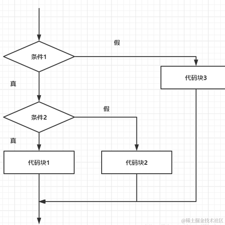 编程圈子于2022-01-16 12:24发布的图片