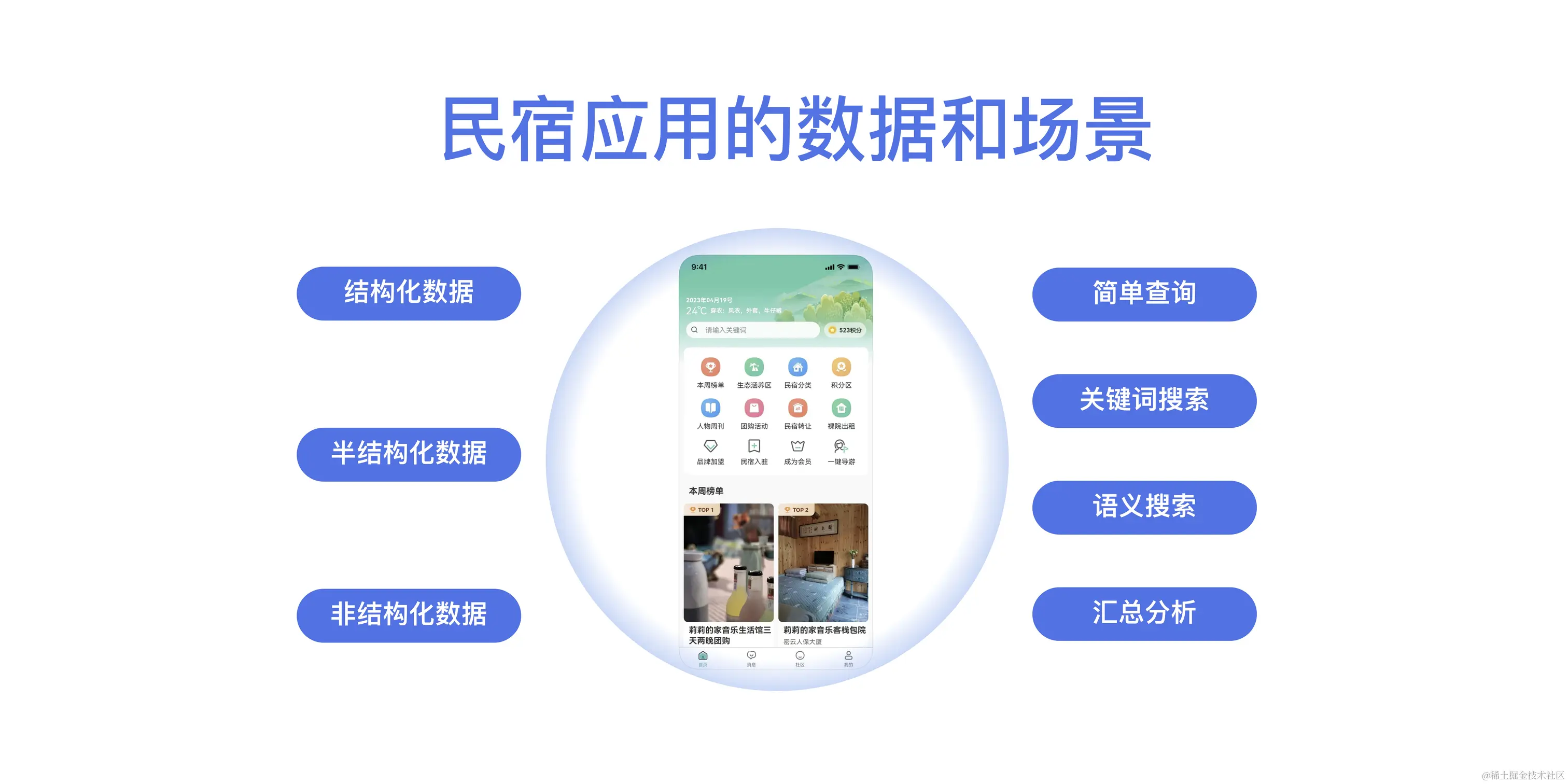 【蒋晓伟】分布式 Data Warebase——探索数据系统物理极限_04.jpeg