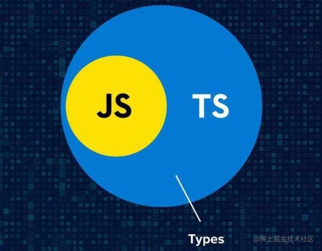 typescript 笔记 从入土到成精