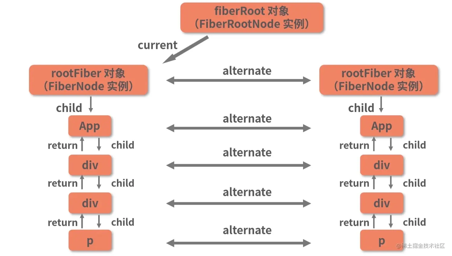 这里有图8。