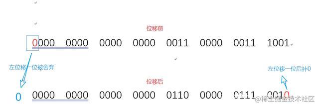 Java Core Technology Volume 1 Chapter 3 Java basic programming ...