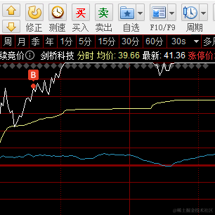 妳相信光吗于2023-04-03 11:18发布的图片