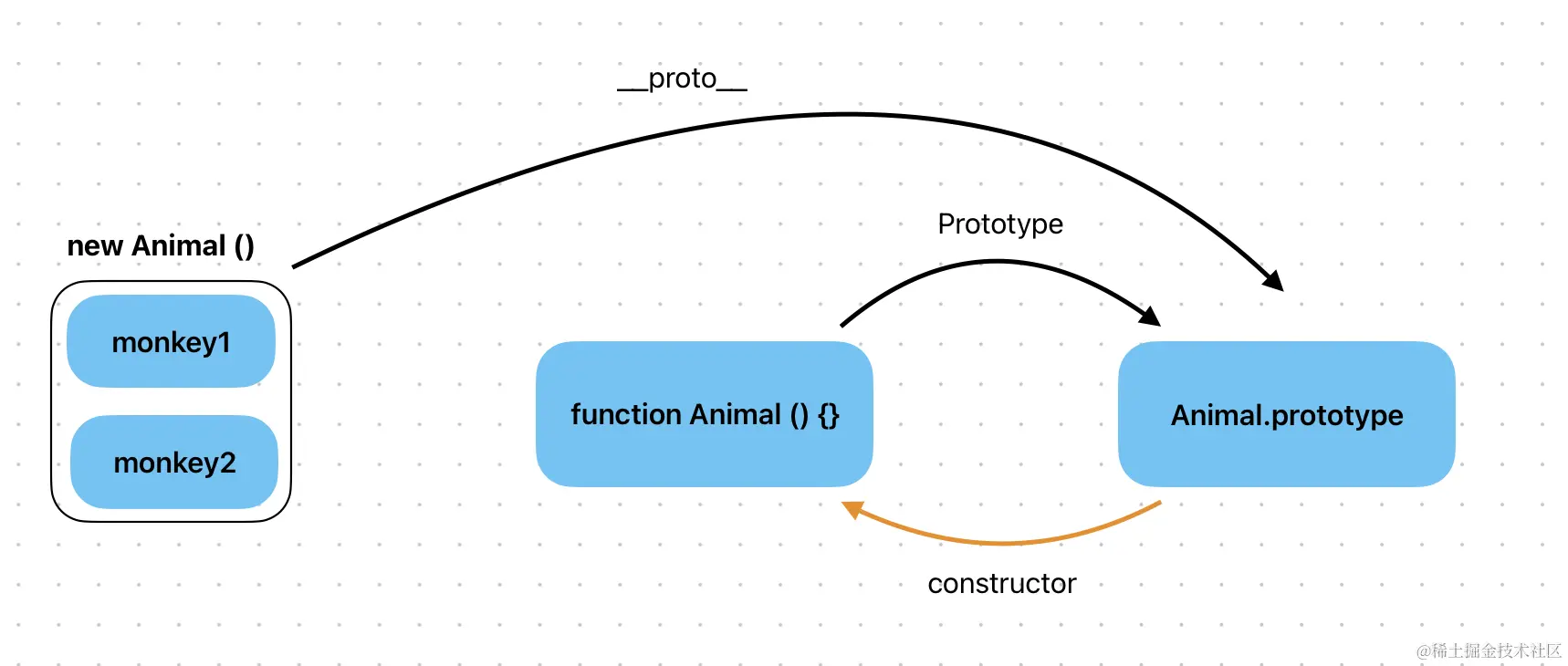 截屏2024-01-08 22.18.33.png