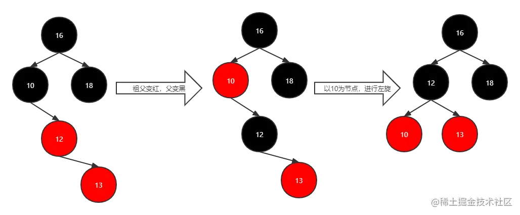 红黑树流程5.png