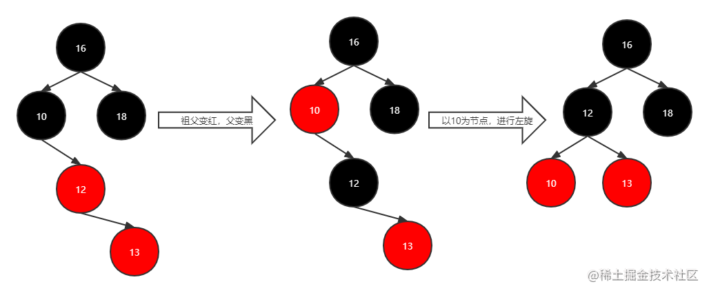 红黑树流程5.png