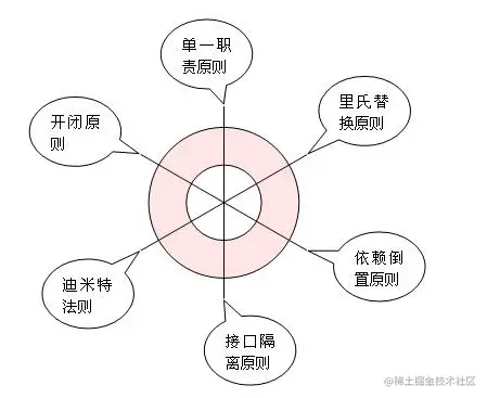 设计模式6大原则.png