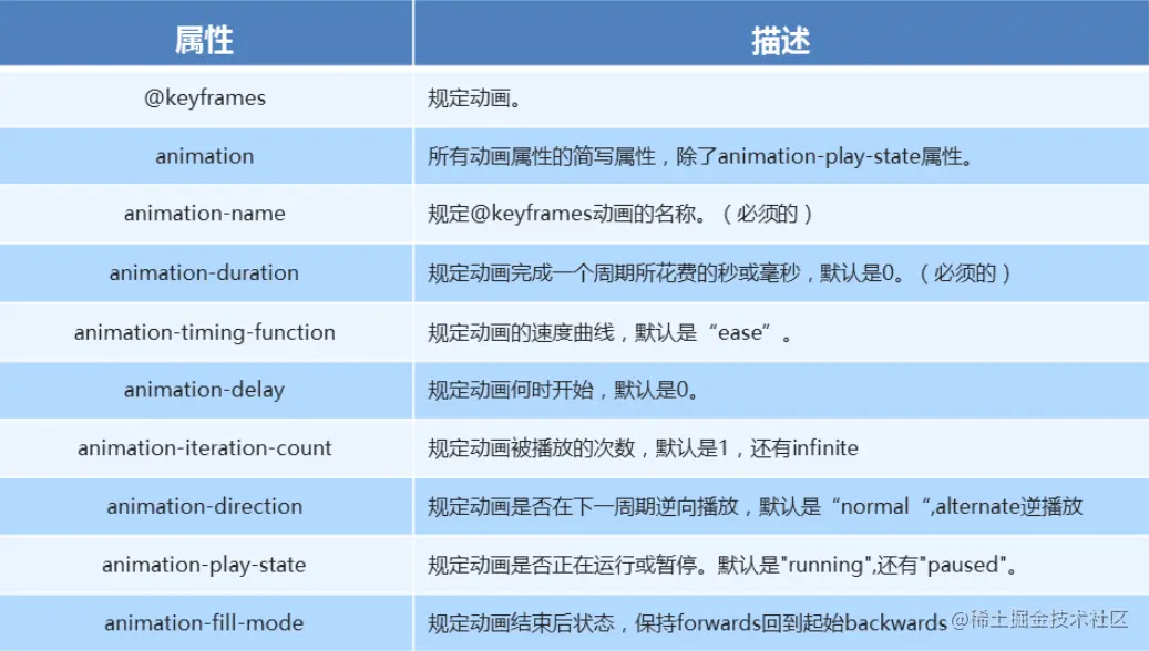css3 api chm中文是什么？