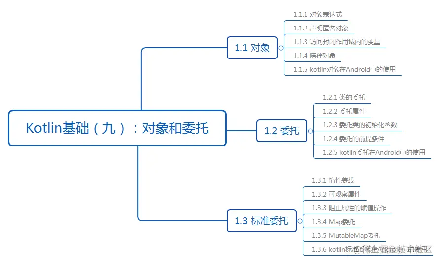Kotlin基础（九）：对象和委托.png