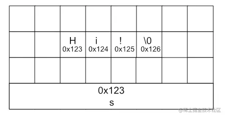 字符串内存.png